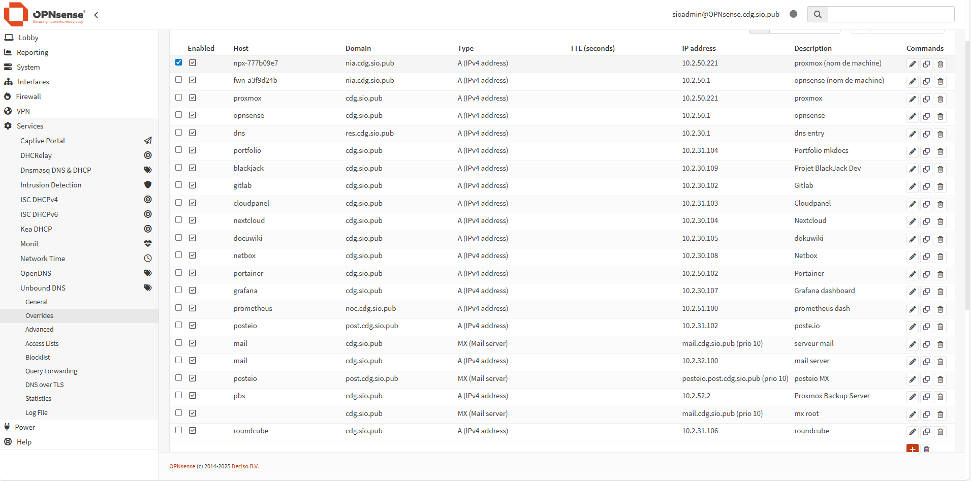 Déclaration DNS