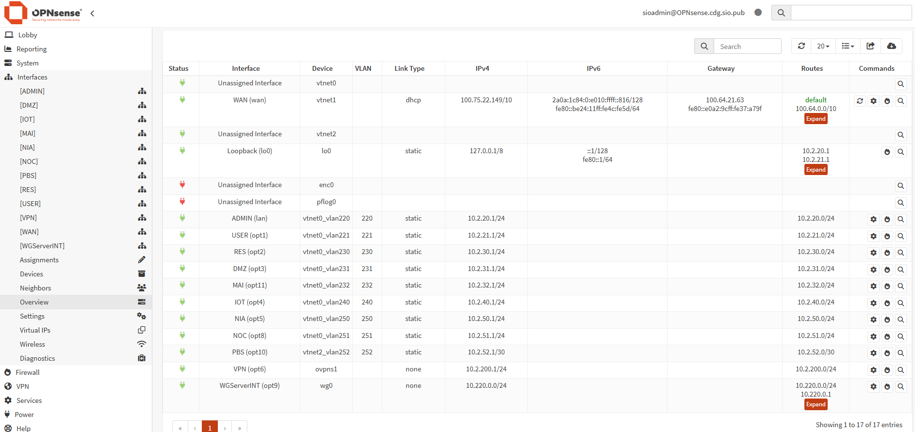 OPNSense Dashboard